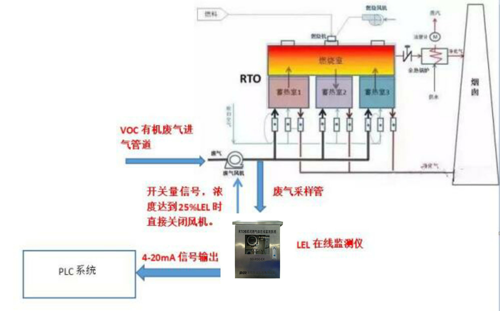 1680246380104636.jpg SD-R50-EX RTO可燃?xì)怏wLEL在線監(jiān)測儀-氣動泵1_副本.jpg